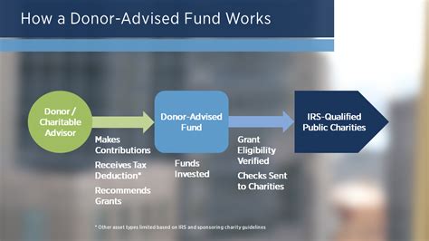 Charitable DAF Fund v. Highland Captl Mgmt, No. 22.